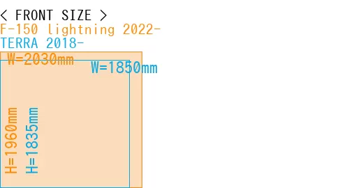 #F-150 lightning 2022- + TERRA 2018-